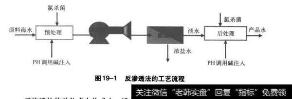 反渗透法的工艺流程