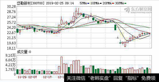 岱勒新材苦练内功度寒冬 <a href='/gushiyaowen/290193.html'>董事</a>长称光伏业困难期基本已过