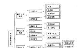 庖丁投资法则之从中国制造止的未来谈起