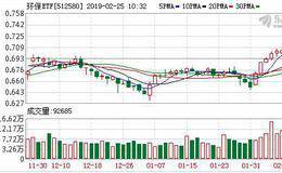 环保ETF：融资净买入22.8万元，融资余额549.42万元（02-22）
