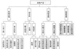 庖丁投资法则之轨道交通装备——平行线上的“子弹头”