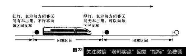 闭塞示意图