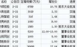 京源环保、随锐科技等8家公司公告增发5.62亿元