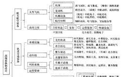 庖丁投资法则之智能制造装备——中国制造的“工作母机”