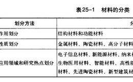 庖丁投资法则之产业概述和投资逻辑