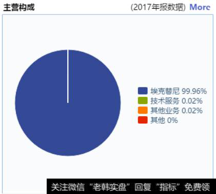 贝达药业主营业务分析