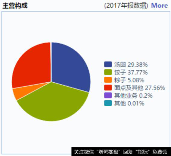 三全食品业务介绍