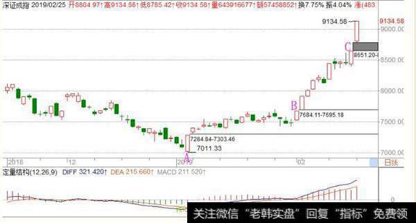 <a href='/fengkuangwei/'>冯矿伟</a>最新<a href='/caijunyi/290233.html'>股市</a>操作策略：周二操作策略（2019.2.25）