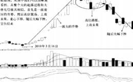 如何面对非权个股行情