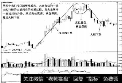 如何面对非权个股行情