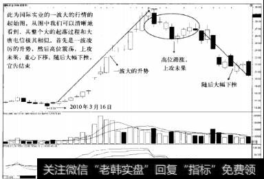 如何面对非权个股行情