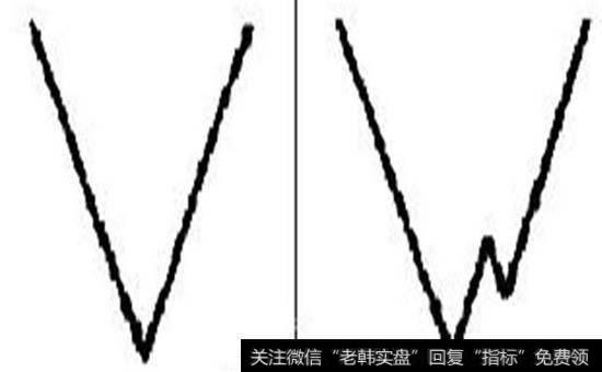 V形底和形底的特征及操作策略如何？