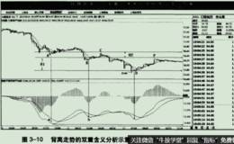 背离走势的双重含义