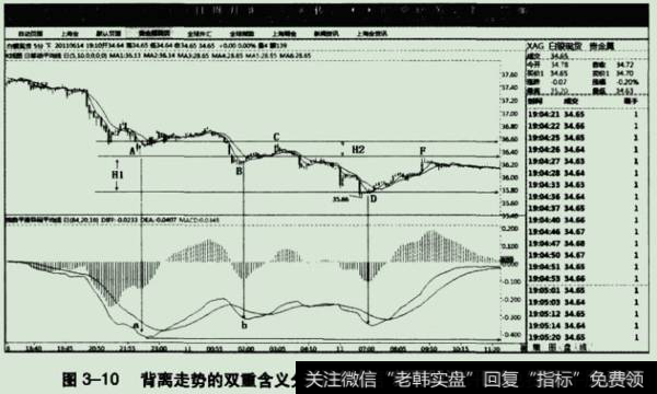 白银现货(使用上海金交易系统软件)5分钟级别的走势图