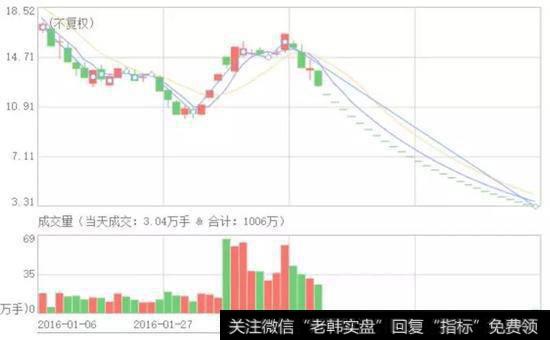 投资者如何判断非经常性损益是否被恶意操纵？