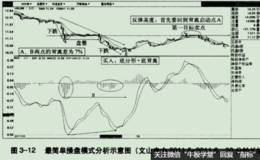 定义最简单操盘模式