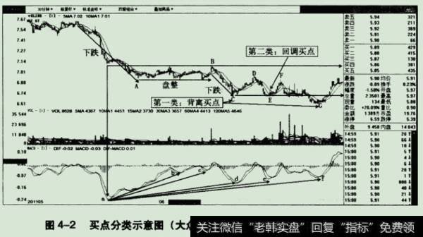 买点分类示意图