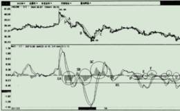 交易机会是如何判断的？