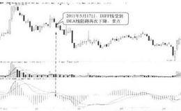 支撑与阻碍：DIFF线受到DEA线的阻碍