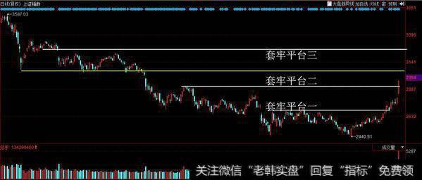 今日成交量过万亿