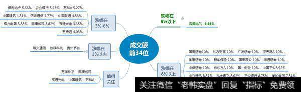 市场热点梳理图