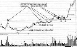 什么是“黄金线”的攻防策略