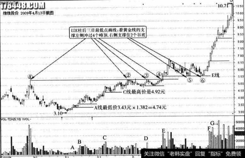 维维股份