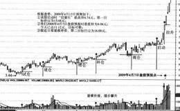 什么是黄金梯的基本特征以及掌握怎样的基本画法