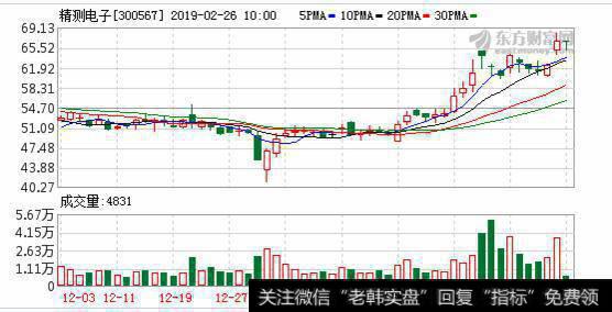 有技术储备应对OLED设备需求的爆发