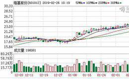 隆基股份拟斥资60亿元布局单晶项目 扩大光伏龙头优势