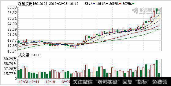 <a href='/redianticai/280915.html'>隆基股份</a>拟斥资60亿元布局单晶项目 扩大光伏龙头优势