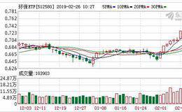 环保ETF：融资余额环比增加33.61%，增幅两市第十（02-25）