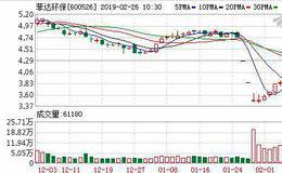 <em>菲达环保</em>：融资净偿还485.41万元，融资余额1.94亿元（02-25）