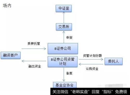 场内股票质押