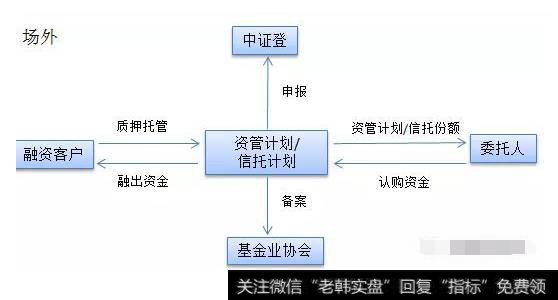 场外股票质押