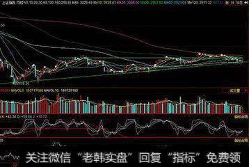 60日<a href='/cgjq/281390.html'>均线战法</a>的原理