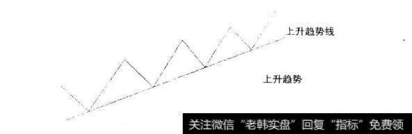 上升趋势特点