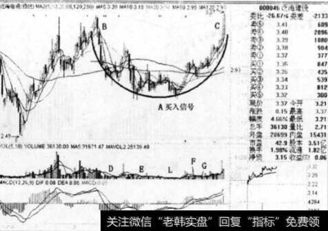 什么是“锅底捡芝麻”？“锅底捡芝麻”可以买入吗？