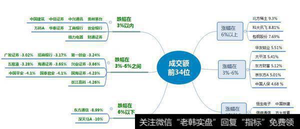 市场热点梳理图