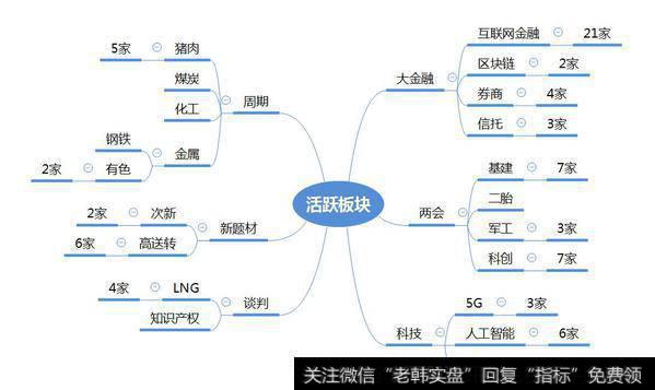 市场热点梳理图