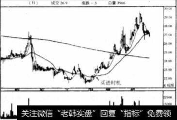 黄金金叉出现时，是可靠的买入信号吗？这时可以买入吗？