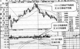 当散户遇到三线同死叉时应该怎么做？三线同死叉是指什么？