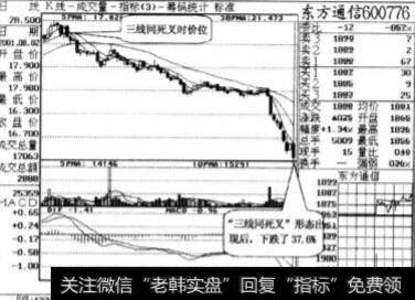 当散户遇到三线同死叉时应该怎么做？三线同死叉是指什么？