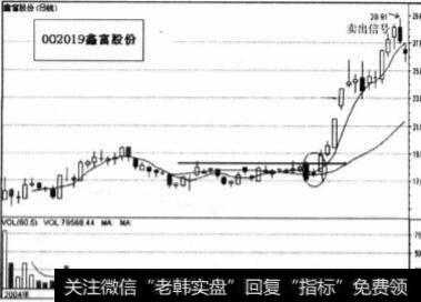 高位实体阴线下跌时应该怎么办？如何看乖离率， 卖出回避风险？