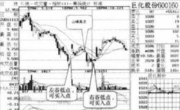 “两谷夹山”是什么意思？“两谷夹山”时股票形势是什么样的？