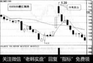 散户在见顶后应该怎么做？用不应该空仓？