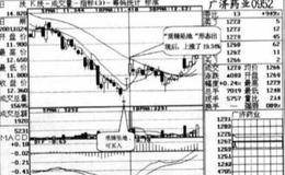 什么是“重锤坠地”？“重锤坠地”之后散户应该怎么做？