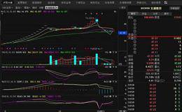 日换手率一般分布在什么地方？如何判断庄家筹码锁定？