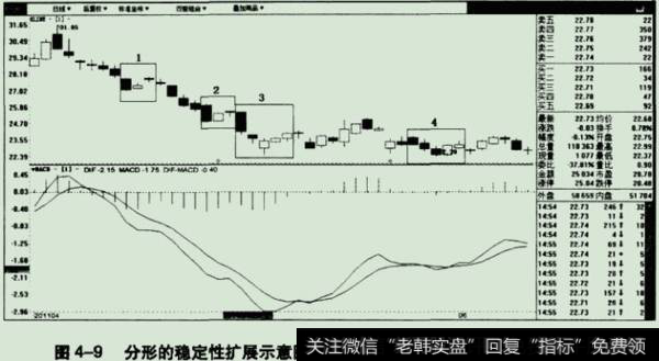 分形的稳定扩展示意图