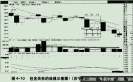 包含关系的处理